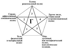 Гингер_1
